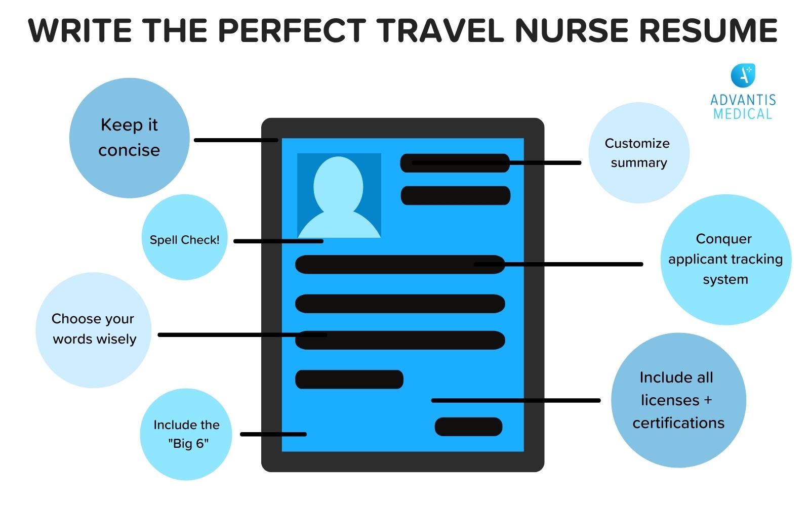 How to Write the Perfect Travel Nurse Resume